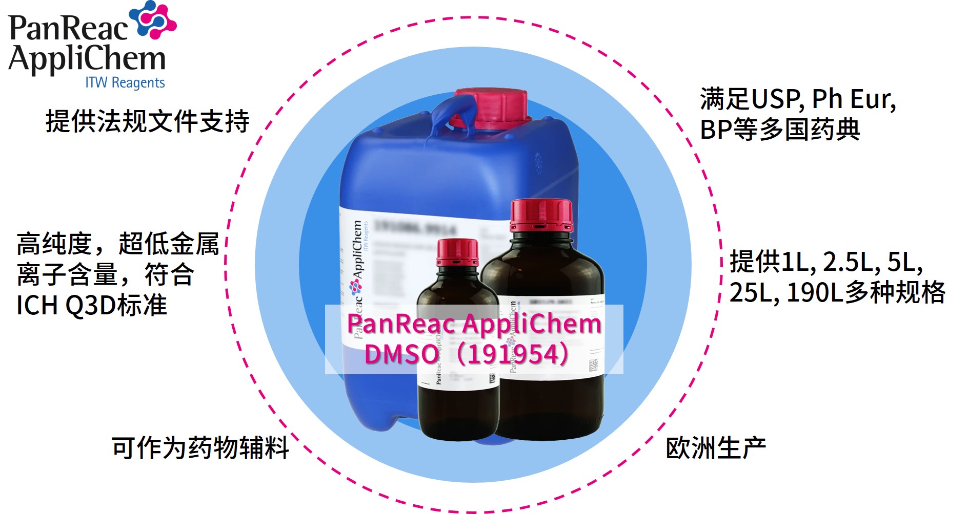 Applichem藥典級二甲基亞砜DMSO，萬能溶劑的卓越之選